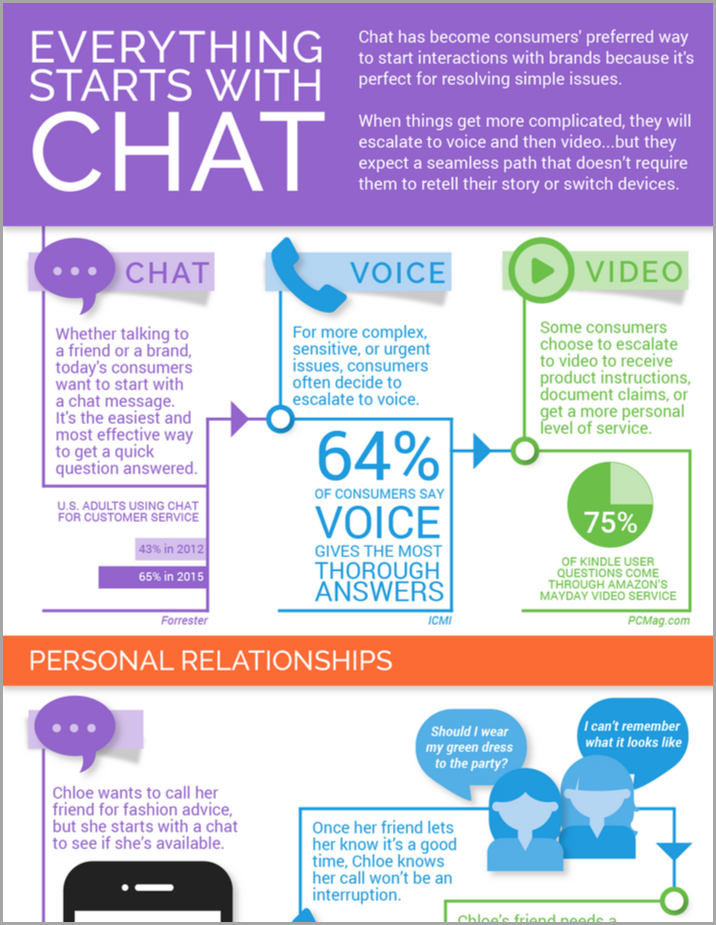 everything starts with chat infographic thumbnail