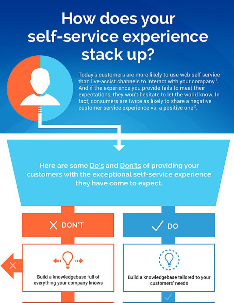 web self-service infographic thumbnail