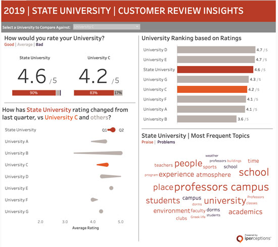 interactive experience dashboard crm book