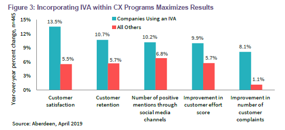 bots for customer service impact to CX