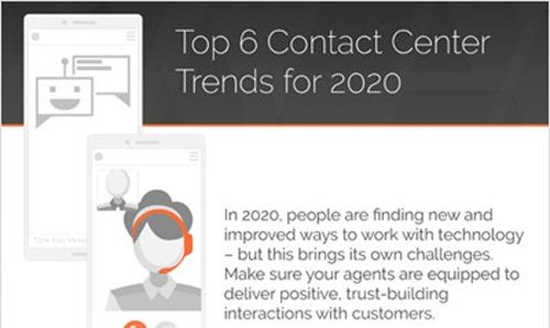 top contact center trends for 2020 infographic