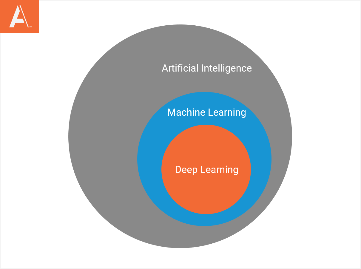 Machine Learning Vs. AI: What's The Difference? | Astute