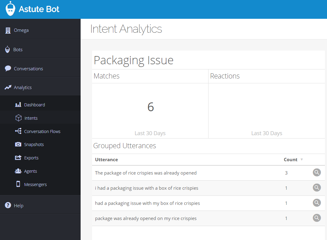 Screenshot of Astute Bot showing intent analytics to help drive content generation
